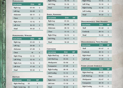 Gamers Guild AZ Chaosium RuneQuest RPG: Glorantha Bestiary AGD