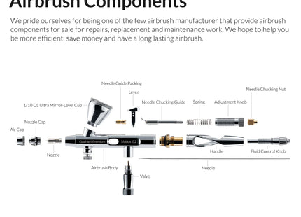 Gamers Guild AZ Gaahleri Gaahleri: Premium Series GHPM-Mobius 0.2mm Airbrush LSG